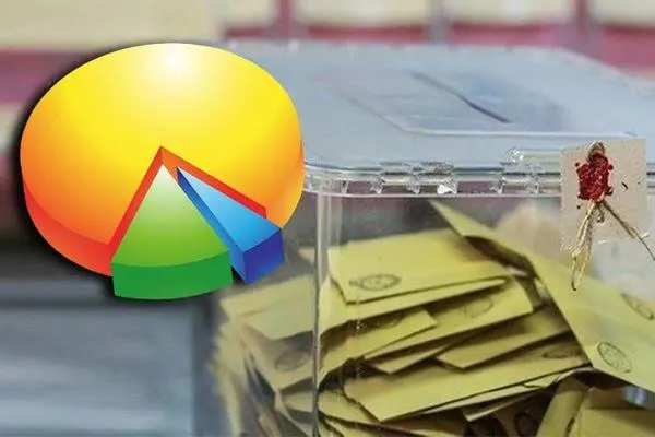 HBS’den son anket: Dikkat çeken sonuçlar