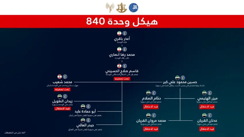 فەرەنسا پرسی پشتیوانی سوپا و ئاوەدانکردنەوە دەهێنێتەوە پێشەوە