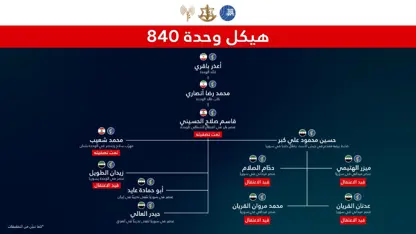 فەرەنسا پرسی پشتیوانی سوپا و ئاوەدانکردنەوە دەهێنێتەوە پێشەوە